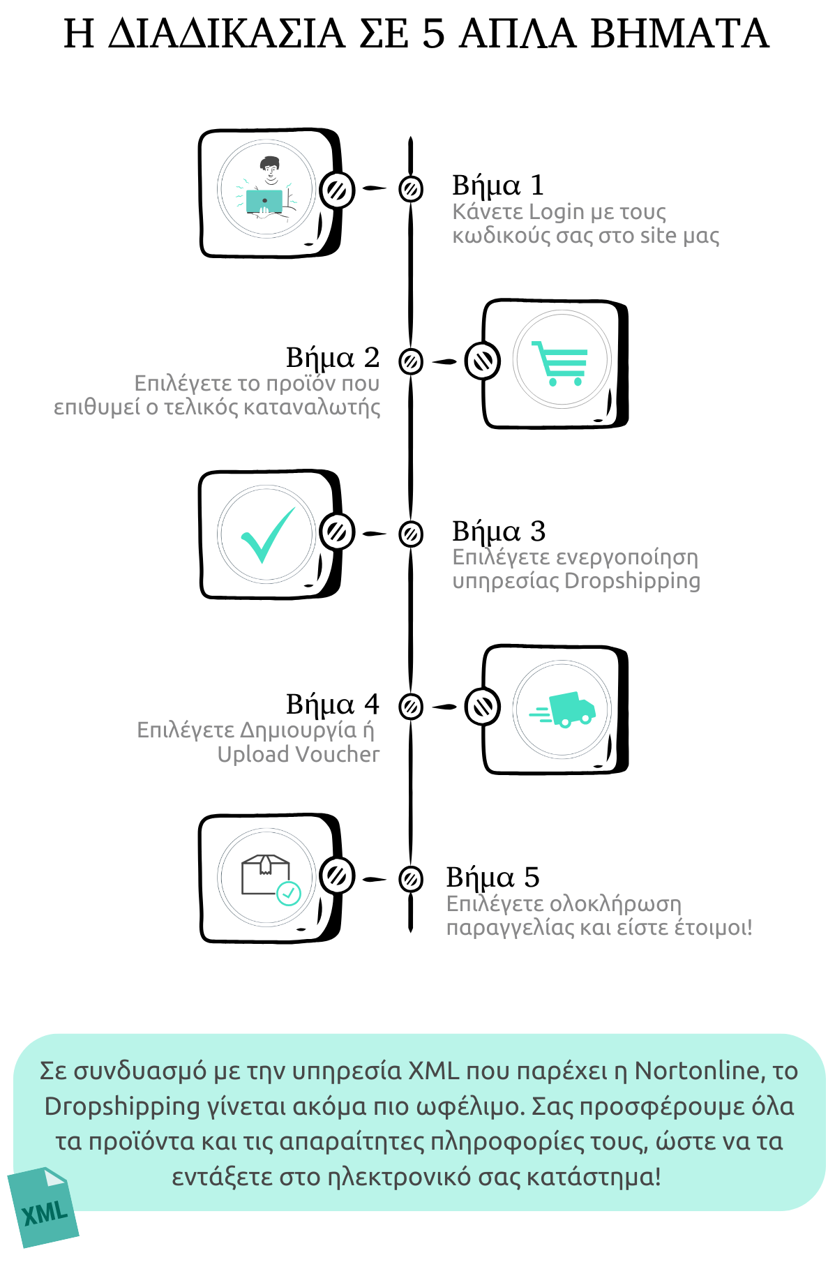 Dropshipping_short2